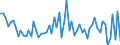 KN 72112990 /Exporte /Einheit = Preise (Euro/Tonne) /Partnerland: Ver.koenigreich /Meldeland: Europäische Union /72112990:Flacherzeugnisse aus Eisen Oder Nichtlegiertem Stahl, mit Einer Breite von <= 500 mm, nur Kaltgewalzt, Weder Plattiert Noch šberzogen, mit Einem Kohlenstoffgehalt von >= 0,6 Ght