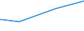 KN 72112990 /Exporte /Einheit = Preise (Euro/Tonne) /Partnerland: Island /Meldeland: Europäische Union /72112990:Flacherzeugnisse aus Eisen Oder Nichtlegiertem Stahl, mit Einer Breite von <= 500 mm, nur Kaltgewalzt, Weder Plattiert Noch šberzogen, mit Einem Kohlenstoffgehalt von >= 0,6 Ght