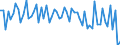 KN 72112990 /Exporte /Einheit = Preise (Euro/Tonne) /Partnerland: Schweiz /Meldeland: Europäische Union /72112990:Flacherzeugnisse aus Eisen Oder Nichtlegiertem Stahl, mit Einer Breite von <= 500 mm, nur Kaltgewalzt, Weder Plattiert Noch šberzogen, mit Einem Kohlenstoffgehalt von >= 0,6 Ght