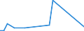 KN 72112990 /Exporte /Einheit = Preise (Euro/Tonne) /Partnerland: Malta /Meldeland: Europäische Union /72112990:Flacherzeugnisse aus Eisen Oder Nichtlegiertem Stahl, mit Einer Breite von <= 500 mm, nur Kaltgewalzt, Weder Plattiert Noch šberzogen, mit Einem Kohlenstoffgehalt von >= 0,6 Ght