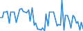 KN 72112990 /Exporte /Einheit = Preise (Euro/Tonne) /Partnerland: Litauen /Meldeland: Europäische Union /72112990:Flacherzeugnisse aus Eisen Oder Nichtlegiertem Stahl, mit Einer Breite von <= 500 mm, nur Kaltgewalzt, Weder Plattiert Noch šberzogen, mit Einem Kohlenstoffgehalt von >= 0,6 Ght