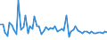 KN 72112990 /Exporte /Einheit = Preise (Euro/Tonne) /Partnerland: Slowakei /Meldeland: Europäische Union /72112990:Flacherzeugnisse aus Eisen Oder Nichtlegiertem Stahl, mit Einer Breite von <= 500 mm, nur Kaltgewalzt, Weder Plattiert Noch šberzogen, mit Einem Kohlenstoffgehalt von >= 0,6 Ght