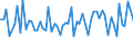 KN 72112990 /Exporte /Einheit = Preise (Euro/Tonne) /Partnerland: Rumaenien /Meldeland: Europäische Union /72112990:Flacherzeugnisse aus Eisen Oder Nichtlegiertem Stahl, mit Einer Breite von <= 500 mm, nur Kaltgewalzt, Weder Plattiert Noch šberzogen, mit Einem Kohlenstoffgehalt von >= 0,6 Ght