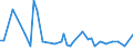 KN 72112990 /Exporte /Einheit = Preise (Euro/Tonne) /Partnerland: Ukraine /Meldeland: Europäische Union /72112990:Flacherzeugnisse aus Eisen Oder Nichtlegiertem Stahl, mit Einer Breite von <= 500 mm, nur Kaltgewalzt, Weder Plattiert Noch šberzogen, mit Einem Kohlenstoffgehalt von >= 0,6 Ght