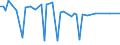 KN 72112990 /Exporte /Einheit = Preise (Euro/Tonne) /Partnerland: Elfenbeink. /Meldeland: Europäische Union /72112990:Flacherzeugnisse aus Eisen Oder Nichtlegiertem Stahl, mit Einer Breite von <= 500 mm, nur Kaltgewalzt, Weder Plattiert Noch šberzogen, mit Einem Kohlenstoffgehalt von >= 0,6 Ght