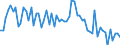 KN 72112990 /Exporte /Einheit = Preise (Euro/Tonne) /Partnerland: Vereinigte Staaten von Amerika /Meldeland: Europäische Union /72112990:Flacherzeugnisse aus Eisen Oder Nichtlegiertem Stahl, mit Einer Breite von <= 500 mm, nur Kaltgewalzt, Weder Plattiert Noch šberzogen, mit Einem Kohlenstoffgehalt von >= 0,6 Ght