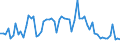 KN 72112990 /Exporte /Einheit = Preise (Euro/Tonne) /Partnerland: Kanada /Meldeland: Europäische Union /72112990:Flacherzeugnisse aus Eisen Oder Nichtlegiertem Stahl, mit Einer Breite von <= 500 mm, nur Kaltgewalzt, Weder Plattiert Noch šberzogen, mit Einem Kohlenstoffgehalt von >= 0,6 Ght