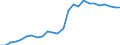 KN 72119000 /Exporte /Einheit = Preise (Euro/Tonne) /Partnerland: Deutschland /Meldeland: Europäische Union /72119000:Flacherzeugnisse aus Eisen Oder Nichtlegiertem Stahl, mit Einer Breite von < 600 mm, Warm- Oder Kaltgewalzt und Weitergehend Bearbeitet, Jedoch Weder Plattiert Noch šberzogen