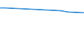 CN 72119000 /Exports /Unit = Prices (Euro/ton) /Partner: Dominican R. /Reporter: European Union /72119000:Flat-rolled Products of Iron or Non-alloy Steel, of a Width of < 600 mm, Hot-rolled or Cold-rolled `cold-reduced` and Further Worked, but not Clad, Plated or Coated