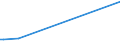 KN 72119011 /Exporte /Einheit = Preise (Euro/Tonne) /Partnerland: Niederlande /Meldeland: Europäische Union /72119011:Flacherzeugnisse aus Eisen Oder Nichtlegiertem Stahl, mit Einer Breite von > 500 mm, Jedoch < 600 mm, Warm- Oder Kaltgewalzt, Jedoch Weder Plattiert Noch šberzogen, nur Oberfl„chenbearbeitet