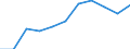 KN 72119019 /Exporte /Einheit = Preise (Euro/Tonne) /Partnerland: Belgien/Luxemburg /Meldeland: Europäische Union /72119019:Flacherzeugnisse aus Eisen Oder Nichtlegiertem Stahl, mit Einer Breite von > 500 mm, Jedoch < 600 mm, Warm- Oder Kaltgewalzt und Weitergehend Bearbeitet, Jedoch Weder Plattiert Noch šberzogen (Ausg. nur Oberfl„chenbearbeitet)