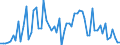 KN 72119019 /Exporte /Einheit = Preise (Euro/Tonne) /Partnerland: Deutschland /Meldeland: Europäische Union /72119019:Flacherzeugnisse aus Eisen Oder Nichtlegiertem Stahl, mit Einer Breite von > 500 mm, Jedoch < 600 mm, Warm- Oder Kaltgewalzt und Weitergehend Bearbeitet, Jedoch Weder Plattiert Noch šberzogen (Ausg. nur Oberfl„chenbearbeitet)