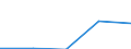 KN 72119019 /Exporte /Einheit = Preise (Euro/Tonne) /Partnerland: Faeroer /Meldeland: Europäische Union /72119019:Flacherzeugnisse aus Eisen Oder Nichtlegiertem Stahl, mit Einer Breite von > 500 mm, Jedoch < 600 mm, Warm- Oder Kaltgewalzt und Weitergehend Bearbeitet, Jedoch Weder Plattiert Noch šberzogen (Ausg. nur Oberfl„chenbearbeitet)