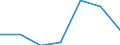 KN 72119019 /Exporte /Einheit = Preise (Euro/Tonne) /Partnerland: Schweiz /Meldeland: Europäische Union /72119019:Flacherzeugnisse aus Eisen Oder Nichtlegiertem Stahl, mit Einer Breite von > 500 mm, Jedoch < 600 mm, Warm- Oder Kaltgewalzt und Weitergehend Bearbeitet, Jedoch Weder Plattiert Noch šberzogen (Ausg. nur Oberfl„chenbearbeitet)