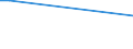 KN 72119019 /Exporte /Einheit = Preise (Euro/Tonne) /Partnerland: Litauen /Meldeland: Europäische Union /72119019:Flacherzeugnisse aus Eisen Oder Nichtlegiertem Stahl, mit Einer Breite von > 500 mm, Jedoch < 600 mm, Warm- Oder Kaltgewalzt und Weitergehend Bearbeitet, Jedoch Weder Plattiert Noch šberzogen (Ausg. nur Oberfl„chenbearbeitet)