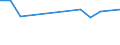 KN 72119019 /Exporte /Einheit = Preise (Euro/Tonne) /Partnerland: Weissrussland /Meldeland: Europäische Union /72119019:Flacherzeugnisse aus Eisen Oder Nichtlegiertem Stahl, mit Einer Breite von > 500 mm, Jedoch < 600 mm, Warm- Oder Kaltgewalzt und Weitergehend Bearbeitet, Jedoch Weder Plattiert Noch šberzogen (Ausg. nur Oberfl„chenbearbeitet)