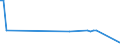 CN 72119019 /Exports /Unit = Prices (Euro/ton) /Partner: Russia /Reporter: European Union /72119019:Flat-rolled Products of Iron or Non-alloy Steel, of a Width of > 500 mm but < 600 mm, Hot-rolled or Cold-rolled 'cold-reduced', Further Worked but not Plated or Coated (Excl. Products not Further Worked Than Surface-treated)