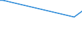 KN 72119019 /Exporte /Einheit = Preise (Euro/Tonne) /Partnerland: Aegypten /Meldeland: Europäische Union /72119019:Flacherzeugnisse aus Eisen Oder Nichtlegiertem Stahl, mit Einer Breite von > 500 mm, Jedoch < 600 mm, Warm- Oder Kaltgewalzt und Weitergehend Bearbeitet, Jedoch Weder Plattiert Noch šberzogen (Ausg. nur Oberfl„chenbearbeitet)