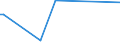 KN 72119019 /Exporte /Einheit = Preise (Euro/Tonne) /Partnerland: Elfenbeink. /Meldeland: Europäische Union /72119019:Flacherzeugnisse aus Eisen Oder Nichtlegiertem Stahl, mit Einer Breite von > 500 mm, Jedoch < 600 mm, Warm- Oder Kaltgewalzt und Weitergehend Bearbeitet, Jedoch Weder Plattiert Noch šberzogen (Ausg. nur Oberfl„chenbearbeitet)