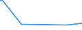 KN 72119019 /Exporte /Einheit = Preise (Euro/Tonne) /Partnerland: Gabun /Meldeland: Europäische Union /72119019:Flacherzeugnisse aus Eisen Oder Nichtlegiertem Stahl, mit Einer Breite von > 500 mm, Jedoch < 600 mm, Warm- Oder Kaltgewalzt und Weitergehend Bearbeitet, Jedoch Weder Plattiert Noch šberzogen (Ausg. nur Oberfl„chenbearbeitet)