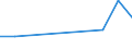 KN 72119019 /Exporte /Einheit = Preise (Euro/Tonne) /Partnerland: Dschibuti /Meldeland: Europäische Union /72119019:Flacherzeugnisse aus Eisen Oder Nichtlegiertem Stahl, mit Einer Breite von > 500 mm, Jedoch < 600 mm, Warm- Oder Kaltgewalzt und Weitergehend Bearbeitet, Jedoch Weder Plattiert Noch šberzogen (Ausg. nur Oberfl„chenbearbeitet)