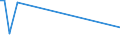 KN 72119019 /Exporte /Einheit = Preise (Euro/Tonne) /Partnerland: Tansania /Meldeland: Europäische Union /72119019:Flacherzeugnisse aus Eisen Oder Nichtlegiertem Stahl, mit Einer Breite von > 500 mm, Jedoch < 600 mm, Warm- Oder Kaltgewalzt und Weitergehend Bearbeitet, Jedoch Weder Plattiert Noch šberzogen (Ausg. nur Oberfl„chenbearbeitet)