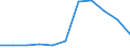 KN 72119090 /Exporte /Einheit = Preise (Euro/Tonne) /Partnerland: Belgien/Luxemburg /Meldeland: Europäische Union /72119090:Flacherzeugnisse aus Eisen Oder Nichtlegiertem Stahl, mit Einer Breite von <= 500 mm, Warm- Oder Kaltgewalzt und Weiterwalzt und Weitergehend Bearbeitet, Jedoch Weder Plattiert Noch šberzogen