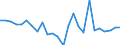 KN 7211 /Exporte /Einheit = Preise (Euro/Tonne) /Partnerland: Ver.koenigreich(Ohne Nordirland) /Meldeland: Eur27_2020 /7211:Flacherzeugnisse aus Eisen Oder Nichtlegiertem Stahl, mit Einer Breite von < 600 mm, Warm- Oder Kaltgewalzt, Weder Plattiert Noch überzogen