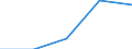 KN 7211 /Exporte /Einheit = Preise (Euro/Tonne) /Partnerland: Faeroer /Meldeland: Eur27 /7211:Flacherzeugnisse aus Eisen Oder Nichtlegiertem Stahl, mit Einer Breite von < 600 mm, Warm- Oder Kaltgewalzt, Weder Plattiert Noch überzogen