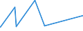 KN 7211 /Exporte /Einheit = Preise (Euro/Tonne) /Partnerland: San Marino /Meldeland: Eur27_2020 /7211:Flacherzeugnisse aus Eisen Oder Nichtlegiertem Stahl, mit Einer Breite von < 600 mm, Warm- Oder Kaltgewalzt, Weder Plattiert Noch überzogen