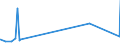 KN 7211 /Exporte /Einheit = Preise (Euro/Tonne) /Partnerland: Tschad /Meldeland: Eur27_2020 /7211:Flacherzeugnisse aus Eisen Oder Nichtlegiertem Stahl, mit Einer Breite von < 600 mm, Warm- Oder Kaltgewalzt, Weder Plattiert Noch überzogen