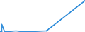 KN 7211 /Exporte /Einheit = Preise (Euro/Tonne) /Partnerland: Zentralaf.republik /Meldeland: Europäische Union /7211:Flacherzeugnisse aus Eisen Oder Nichtlegiertem Stahl, mit Einer Breite von < 600 mm, Warm- Oder Kaltgewalzt, Weder Plattiert Noch überzogen