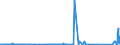 KN 7211 /Exporte /Einheit = Preise (Euro/Tonne) /Partnerland: Dem. Rep. Kongo /Meldeland: Eur27_2020 /7211:Flacherzeugnisse aus Eisen Oder Nichtlegiertem Stahl, mit Einer Breite von < 600 mm, Warm- Oder Kaltgewalzt, Weder Plattiert Noch überzogen