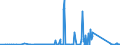 KN 72121090 /Exporte /Einheit = Preise (Euro/Tonne) /Partnerland: Schweden /Meldeland: Eur27_2020 /72121090:Flacherzeugnisse aus Eisen Oder Nichtlegiertem Stahl, Warm- Oder Kaltgewalzt, mit Einer Breite von < 600 mm, Verzinnt (Ausg. Weißbleche und -bänder, nur Oberflächenbearbeitet)