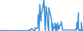 KN 72121090 /Exporte /Einheit = Preise (Euro/Tonne) /Partnerland: Finnland /Meldeland: Eur27_2020 /72121090:Flacherzeugnisse aus Eisen Oder Nichtlegiertem Stahl, Warm- Oder Kaltgewalzt, mit Einer Breite von < 600 mm, Verzinnt (Ausg. Weißbleche und -bänder, nur Oberflächenbearbeitet)