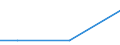 KN 72121090 /Exporte /Einheit = Preise (Euro/Tonne) /Partnerland: San Marino /Meldeland: Eur25 /72121090:Flacherzeugnisse aus Eisen Oder Nichtlegiertem Stahl, Warm- Oder Kaltgewalzt, mit Einer Breite von < 600 mm, Verzinnt (Ausg. Weißbleche und -bänder, nur Oberflächenbearbeitet)