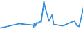 KN 72121090 /Exporte /Einheit = Preise (Euro/Tonne) /Partnerland: Weissrussland /Meldeland: Europäische Union /72121090:Flacherzeugnisse aus Eisen Oder Nichtlegiertem Stahl, Warm- Oder Kaltgewalzt, mit Einer Breite von < 600 mm, Verzinnt (Ausg. Weißbleche und -bänder, nur Oberflächenbearbeitet)