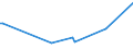 KN 72121090 /Exporte /Einheit = Preise (Euro/Tonne) /Partnerland: Moldau /Meldeland: Eur27_2020 /72121090:Flacherzeugnisse aus Eisen Oder Nichtlegiertem Stahl, Warm- Oder Kaltgewalzt, mit Einer Breite von < 600 mm, Verzinnt (Ausg. Weißbleche und -bänder, nur Oberflächenbearbeitet)