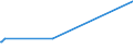 KN 72121090 /Exporte /Einheit = Preise (Euro/Tonne) /Partnerland: Kap Verde /Meldeland: Europäische Union /72121090:Flacherzeugnisse aus Eisen Oder Nichtlegiertem Stahl, Warm- Oder Kaltgewalzt, mit Einer Breite von < 600 mm, Verzinnt (Ausg. Weißbleche und -bänder, nur Oberflächenbearbeitet)