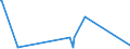 KN 72121090 /Exporte /Einheit = Preise (Euro/Tonne) /Partnerland: Nigeria /Meldeland: Europäische Union /72121090:Flacherzeugnisse aus Eisen Oder Nichtlegiertem Stahl, Warm- Oder Kaltgewalzt, mit Einer Breite von < 600 mm, Verzinnt (Ausg. Weißbleche und -bänder, nur Oberflächenbearbeitet)