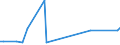 KN 72121090 /Exporte /Einheit = Preise (Euro/Tonne) /Partnerland: Dem. Rep. Kongo /Meldeland: Europäische Union /72121090:Flacherzeugnisse aus Eisen Oder Nichtlegiertem Stahl, Warm- Oder Kaltgewalzt, mit Einer Breite von < 600 mm, Verzinnt (Ausg. Weißbleche und -bänder, nur Oberflächenbearbeitet)