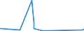 KN 72121090 /Exporte /Einheit = Preise (Euro/Tonne) /Partnerland: Kanada /Meldeland: Eur27_2020 /72121090:Flacherzeugnisse aus Eisen Oder Nichtlegiertem Stahl, Warm- Oder Kaltgewalzt, mit Einer Breite von < 600 mm, Verzinnt (Ausg. Weißbleche und -bänder, nur Oberflächenbearbeitet)