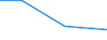 KN 72121091 /Exporte /Einheit = Preise (Euro/Tonne) /Partnerland: Italien /Meldeland: Europäische Union /72121091:Flacherzeugnisse aus Eisen Oder Nichtlegiertem Stahl, mit Einer Breite von > 500 mm, Jedoch < 600 mm, Warm- Oder Kaltgewalzt, Verzinnt, nur Oberfl„chenbearbeitet (Ausg. Weissbleche, -b„nder)