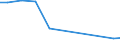 KN 72121091 /Exporte /Einheit = Preise (Euro/Tonne) /Partnerland: Ver.koenigreich /Meldeland: Europäische Union /72121091:Flacherzeugnisse aus Eisen Oder Nichtlegiertem Stahl, mit Einer Breite von > 500 mm, Jedoch < 600 mm, Warm- Oder Kaltgewalzt, Verzinnt, nur Oberfl„chenbearbeitet (Ausg. Weissbleche, -b„nder)