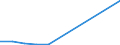 KN 72121091 /Exporte /Einheit = Preise (Euro/Tonne) /Partnerland: Irland /Meldeland: Europäische Union /72121091:Flacherzeugnisse aus Eisen Oder Nichtlegiertem Stahl, mit Einer Breite von > 500 mm, Jedoch < 600 mm, Warm- Oder Kaltgewalzt, Verzinnt, nur Oberfl„chenbearbeitet (Ausg. Weissbleche, -b„nder)