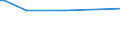 KN 72121091 /Exporte /Einheit = Preise (Euro/Tonne) /Partnerland: Daenemark /Meldeland: Europäische Union /72121091:Flacherzeugnisse aus Eisen Oder Nichtlegiertem Stahl, mit Einer Breite von > 500 mm, Jedoch < 600 mm, Warm- Oder Kaltgewalzt, Verzinnt, nur Oberfl„chenbearbeitet (Ausg. Weissbleche, -b„nder)