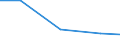 CN 72121091 /Exports /Unit = Prices (Euro/ton) /Partner: Singapore /Reporter: European Union /72121091:Flat-rolled Products of Iron or Non-alloy Steel, of a Width of > 500 mm but < 600 mm, Hot-rolled or Cold-rolled 'cold-reduced', Tinned, not Further Worked Than Surface-treated (Excl. Tinplate)