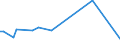 KN 72121093 /Exporte /Einheit = Preise (Euro/Tonne) /Partnerland: Frankreich /Meldeland: Europäische Union /72121093:Flacherzeugnisse aus Eisen Oder Nichtlegiertem Stahl, mit Einer Breite von > 500 mm, Jedoch < 600 mm, Warm- Oder Kaltgewalzt, Verzinnt (Ausg. nur Oberfl„chenbearbeitet)