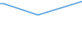 CN 72121093 /Exports /Unit = Prices (Euro/ton) /Partner: Nigeria /Reporter: European Union /72121093:Flat-rolled Products of Iron or Non-alloy Steel, of a Width of > 500 mm but < 600 mm, Hot- or Cold-rolled, Tinned (Excl. Products not Further Worked Than Surface-treated)