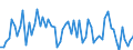 KN 72121099 /Exporte /Einheit = Preise (Euro/Tonne) /Partnerland: Ver.koenigreich /Meldeland: Europäische Union /72121099:Flacherzeugnisse aus Eisen Oder Nichtlegiertem Stahl, Warm- Oder Kaltgewalzt, mit Einer Breite von <= 500 mm, Verzinnt (Ausg. Weissbleche, -b„nder, nur Oberfl„chenbearbeitet)